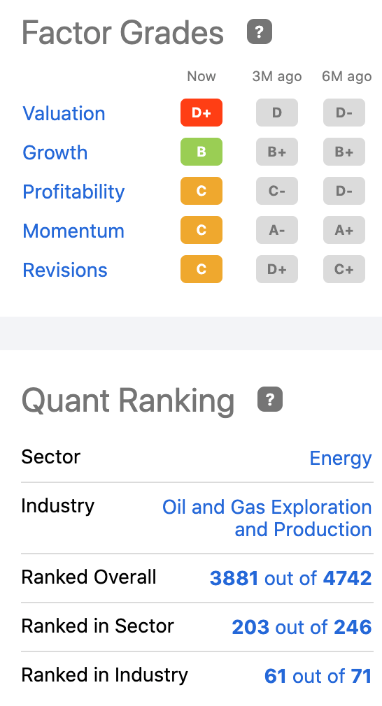 Chart