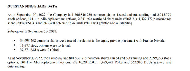 Argonaut Share Count