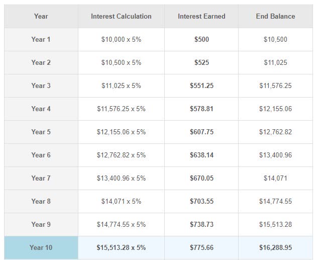 The Calculator Site