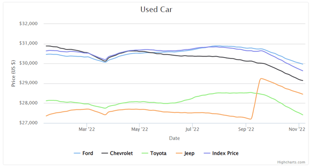 used car price