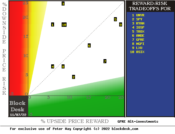 MM hedging forecasts