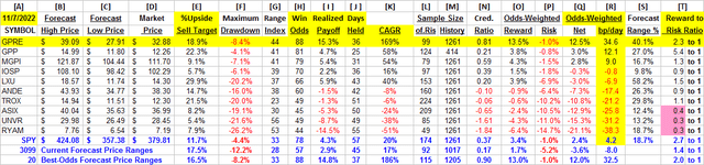 detail comparative data