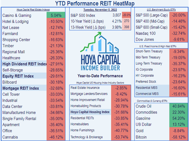 Reits That Invest In Apartments