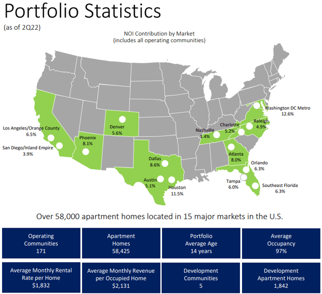 Map of U.S., showing CPT assets concentrated in southern half, with Houston, Dallas, Phoenix, Atlanta, and Los Angeles leading the way