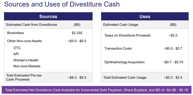 Sources and uses of divestiture cash