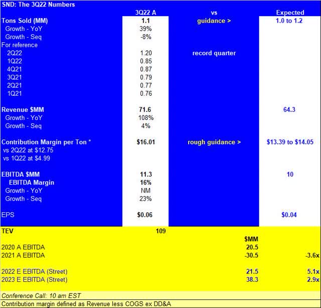 Z4 SND 3Q22 Quick Look