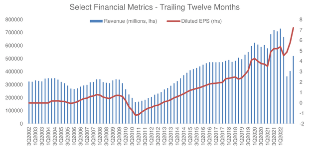 Chart: Aspen Technology, Inc. (<a href='https://seekingalpha.com/symbol/AZPN' title='Aspen Technology, Inc.'>AZPN</a>) Select Financial Metrics - Trailing Twelve Months