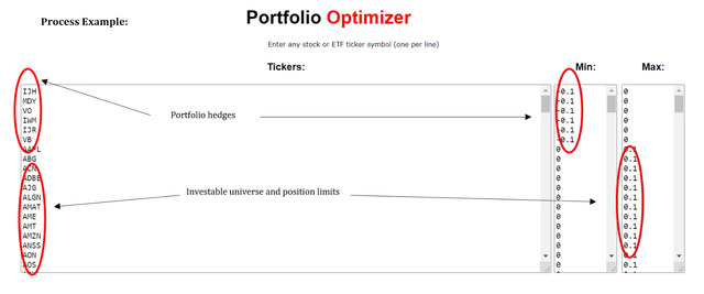 Portfolio Construction Software Overview