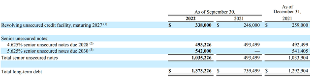 FirstCash amended credit facility