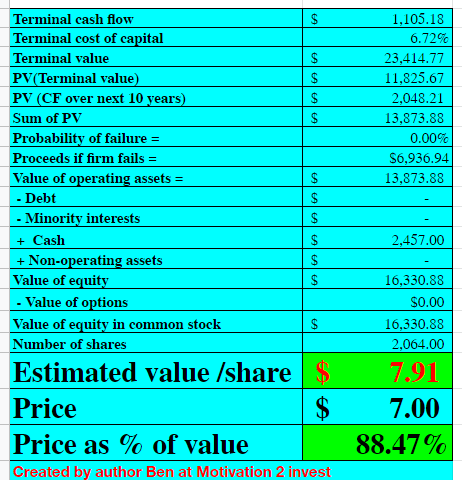 Palantir stock valuation 2