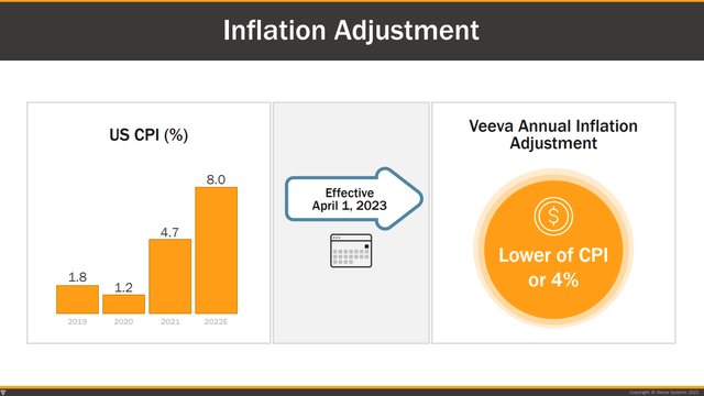 Inflation Adjustments