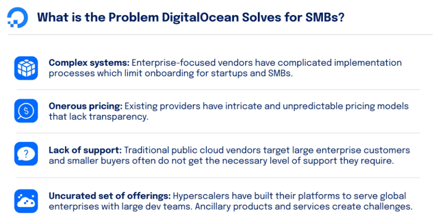 DigitalOcean solves problems for small and medium sized businesses
