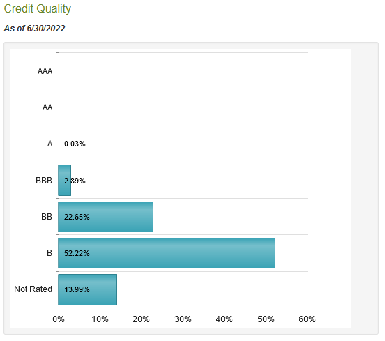 DSU Credit Quality Rating