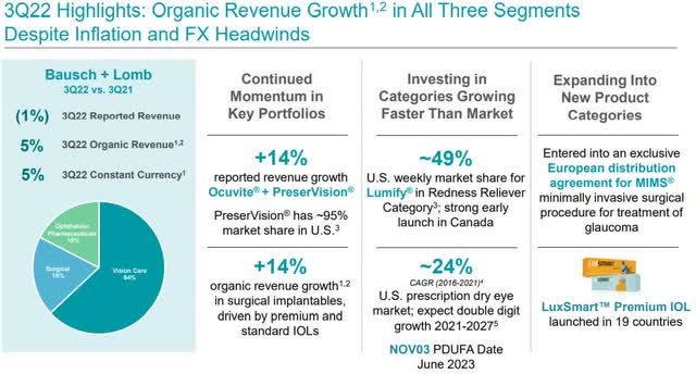 Organic growth by segment