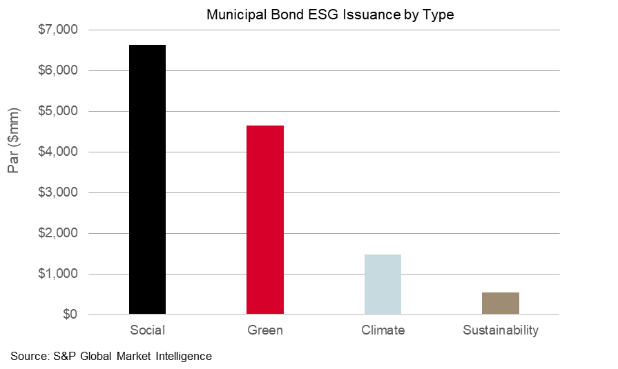 Municipal Bond ESG
