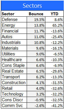 11-6 performance of the equity sector