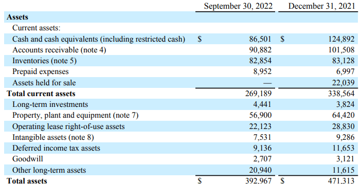 Source: Quarterly Presentation