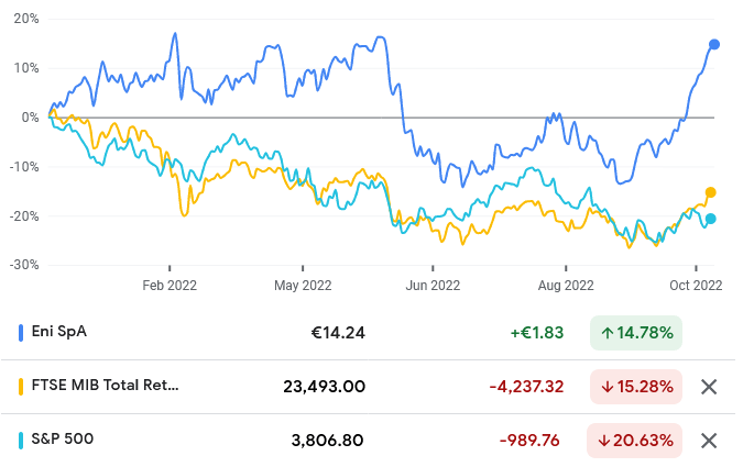 Source: Google Finance