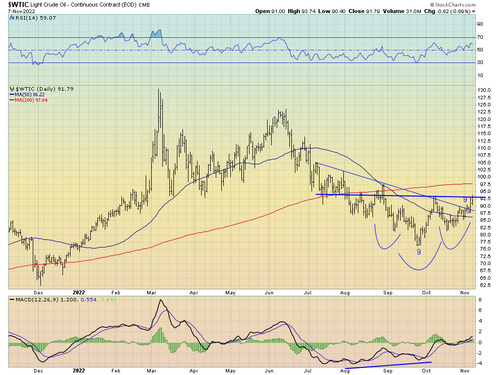 WTIC