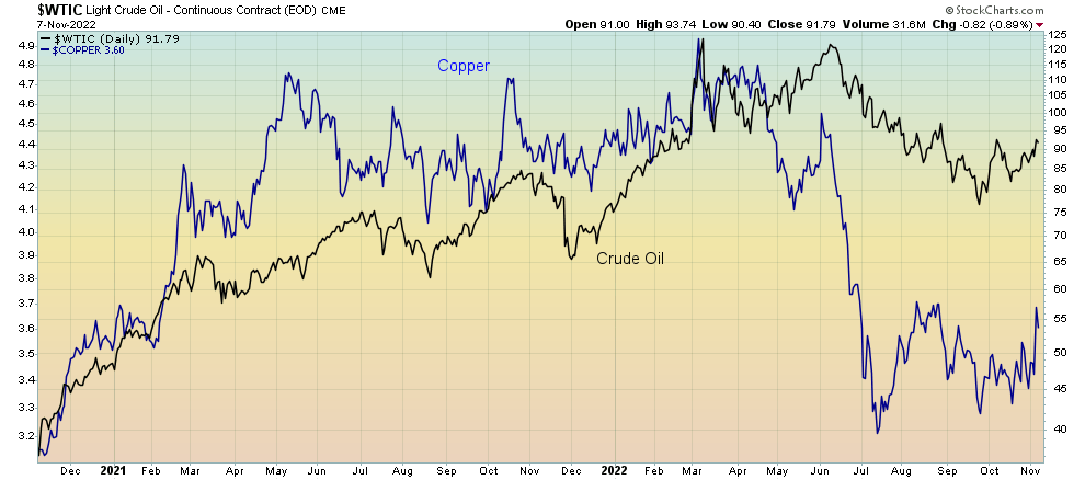 WTIC