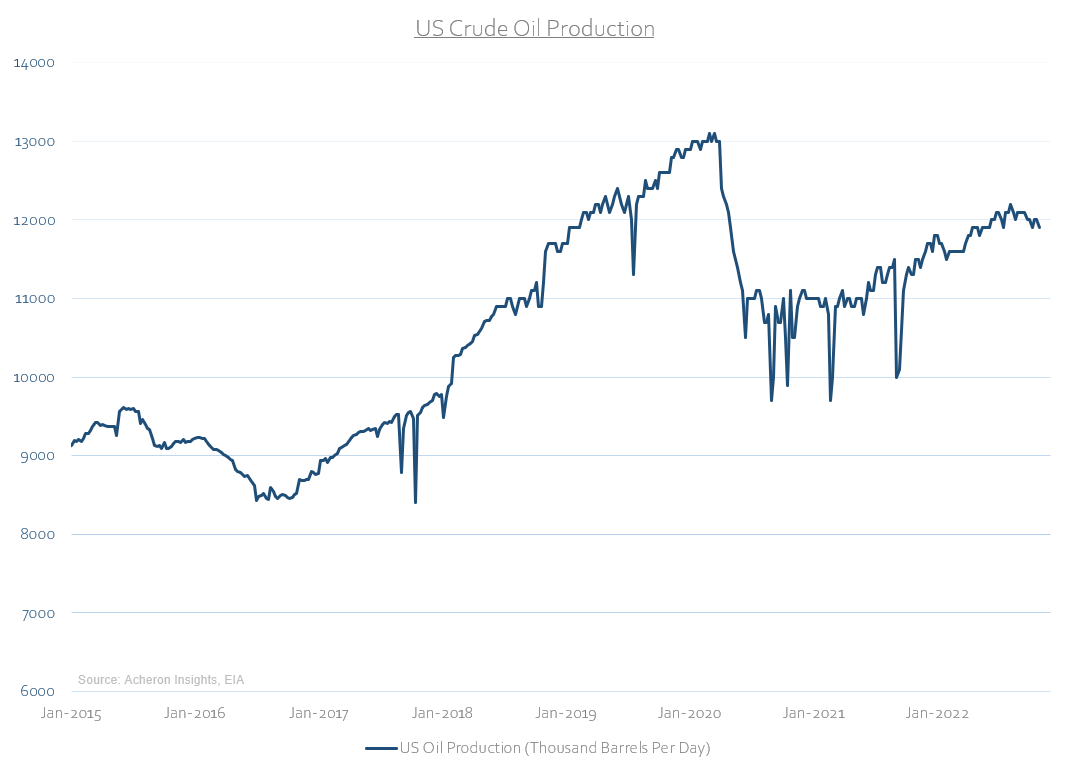 US Crude Oil