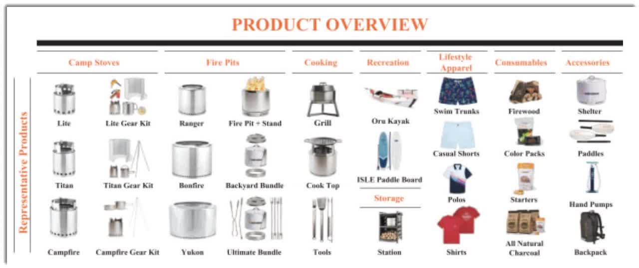 Company Products