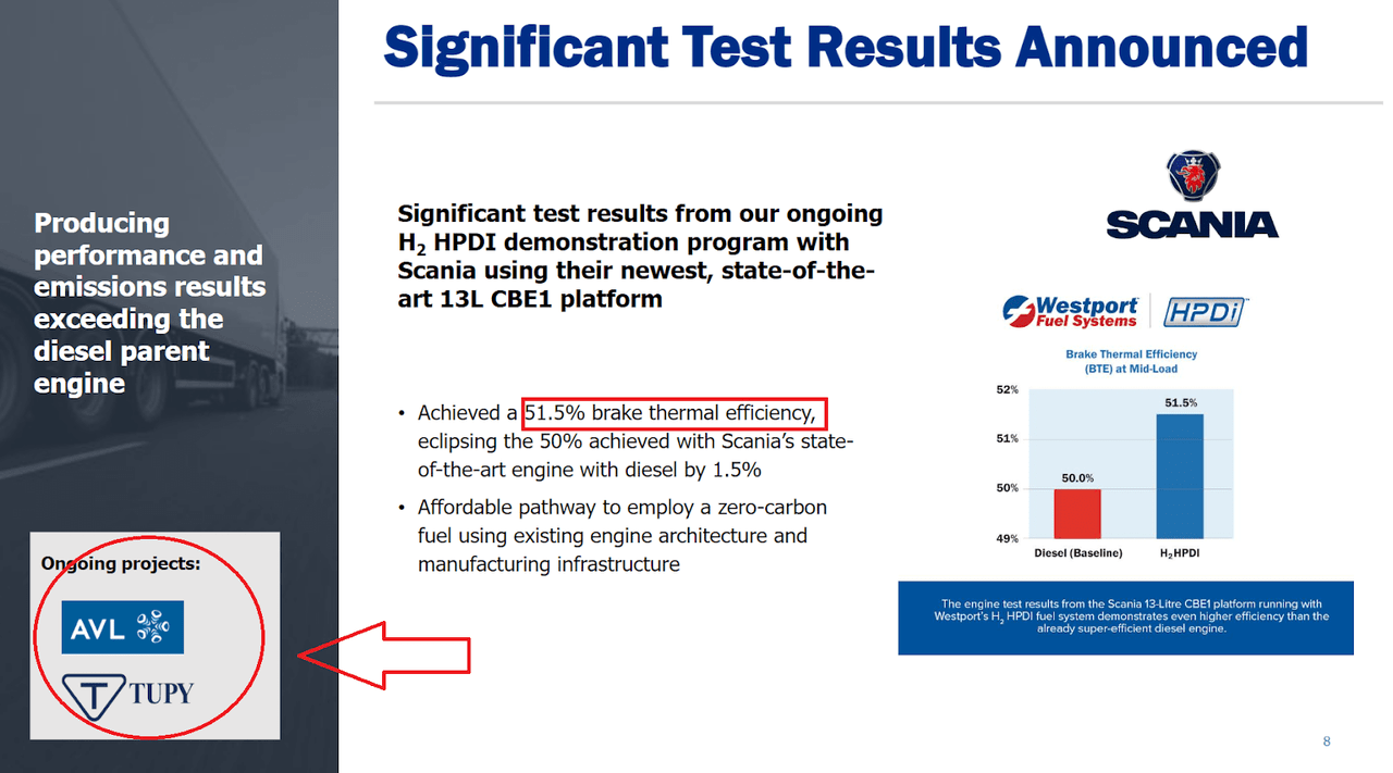 Source: Quarterly Presentation