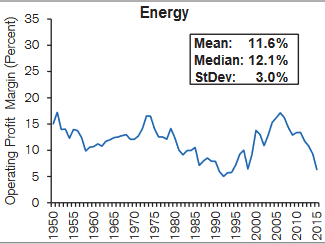 Source: Credit Suisse