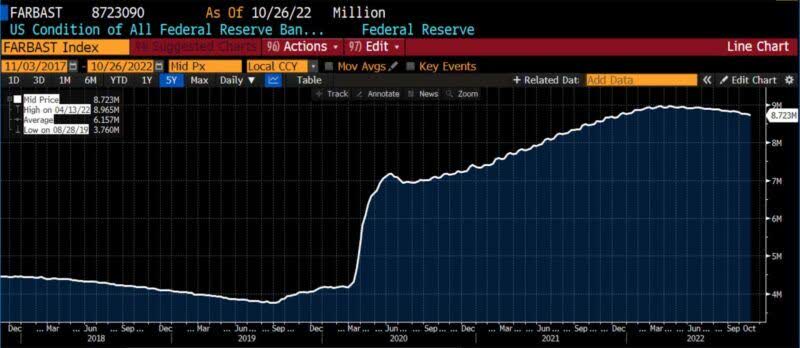 Federal Reserve balance sheet (5 years)
