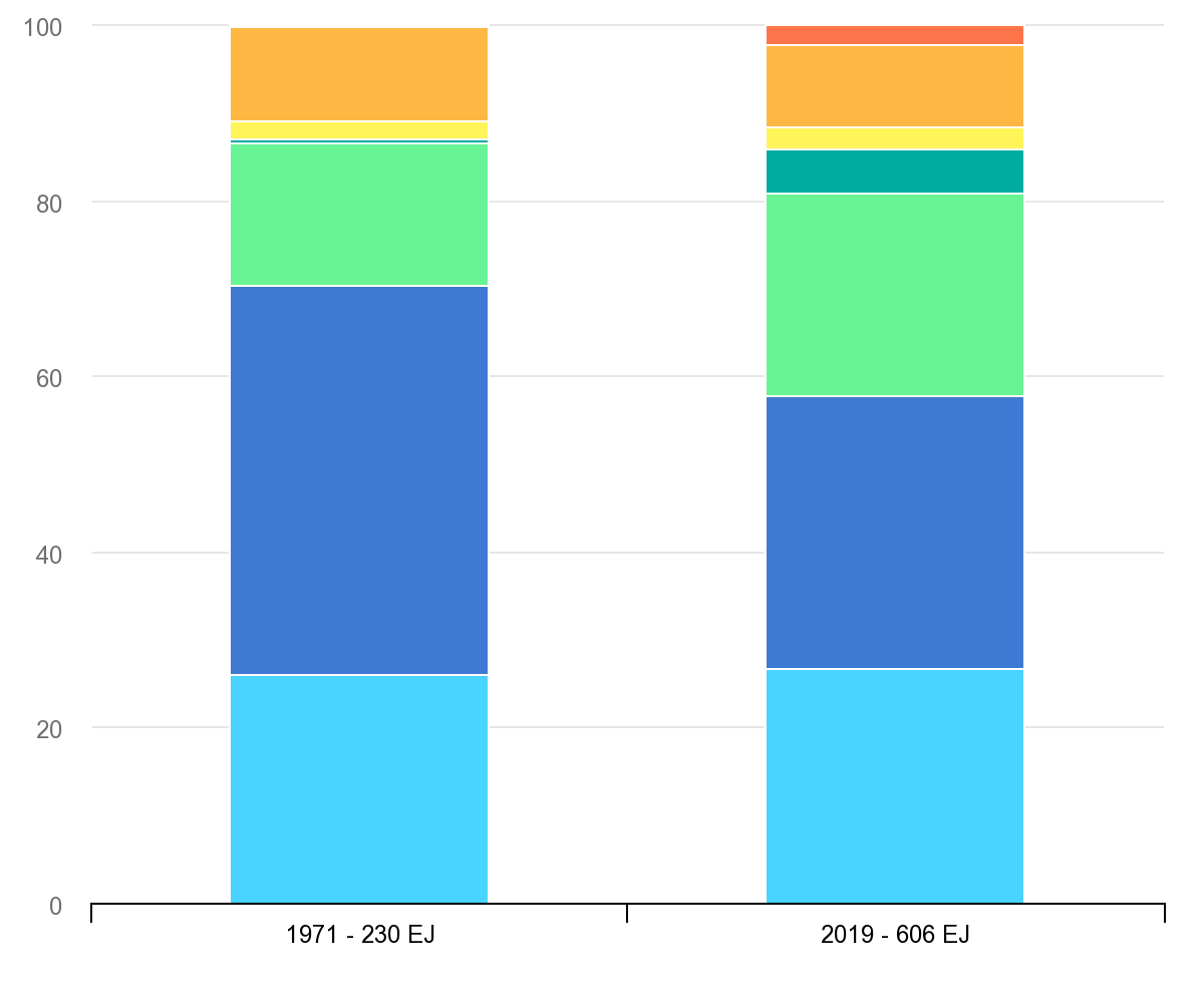 Source: International Energy Agency