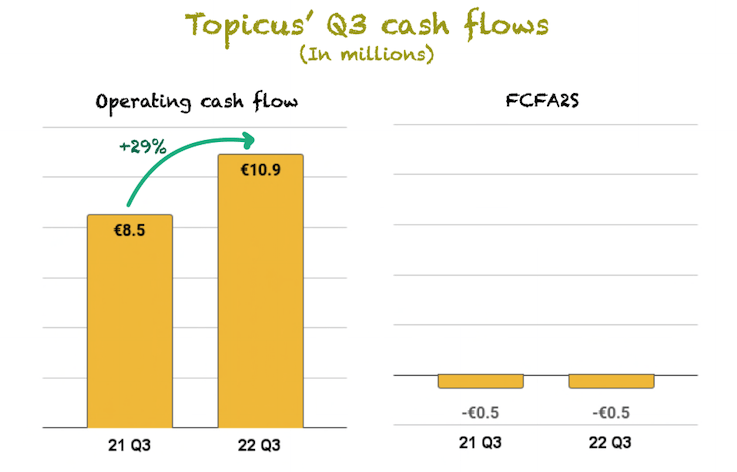 Topicus cash flows