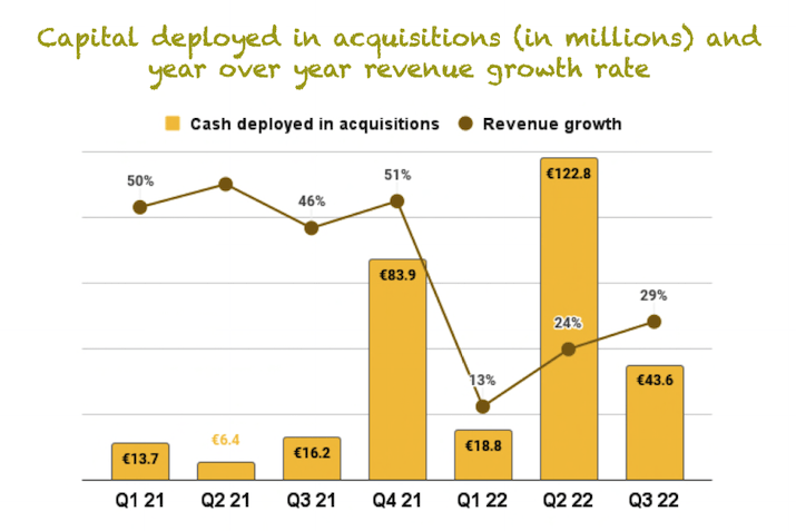 Capital deployment and revenue growth