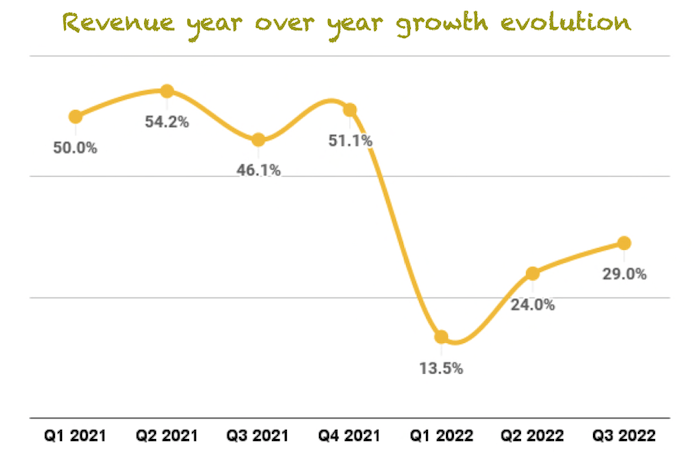 Topicus revenue growth