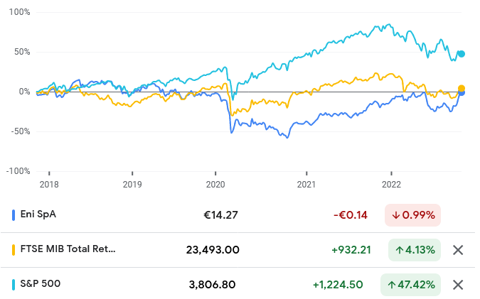 Source: Google Finance