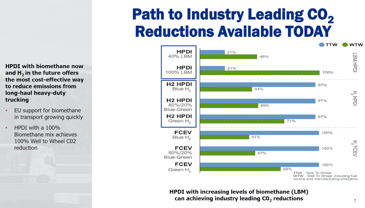 Source: Quarterly Presentation