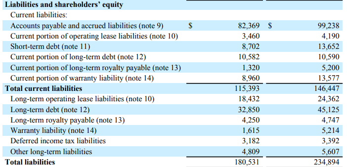 Source: Quarterly Presentation