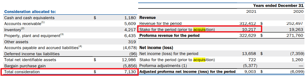 Source: Annual Report