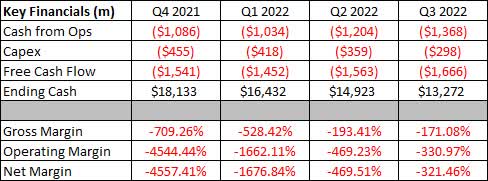 Key Financials