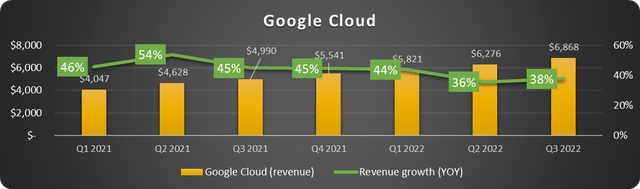 Google stock