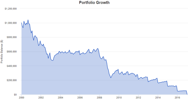 Portfolio Visualizer