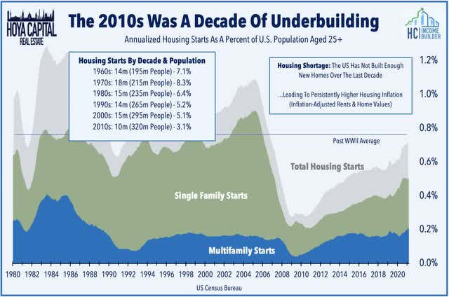 housing shortage