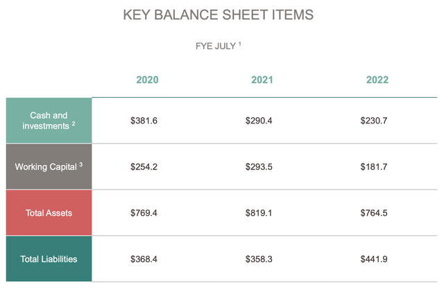 Stitch Fix balance sheet snapshot