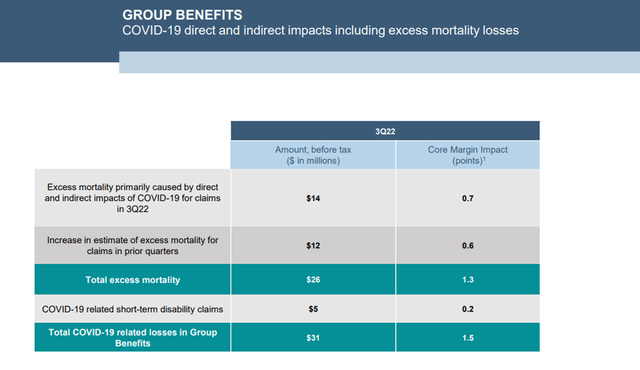 Q3 2022 Group Benefits Overview