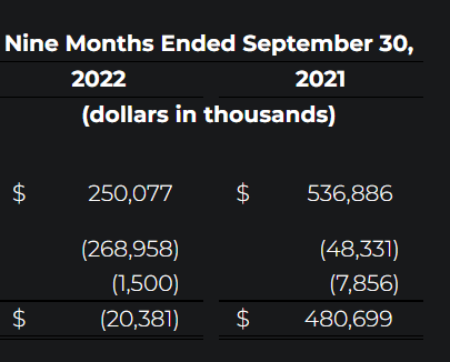 ir.roblox.com Q3 2022 Financial Results 11.9.22