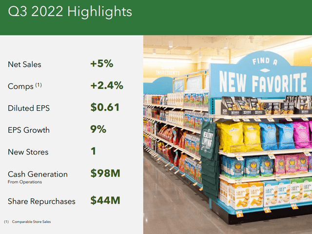 Sprouts Farmers Market Q3 2022 Results