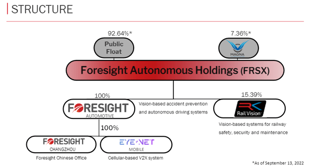 Ownership Structure