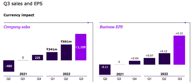 Sanofi favorable currency development