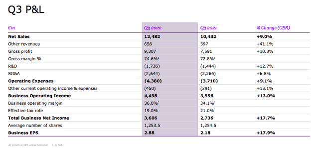 Sanofi Q3 financial snap