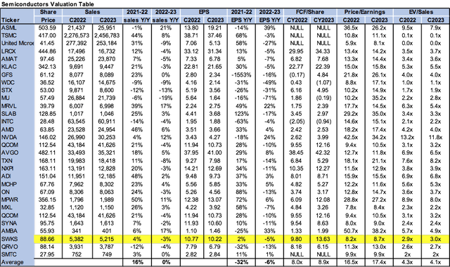 Valuation Table