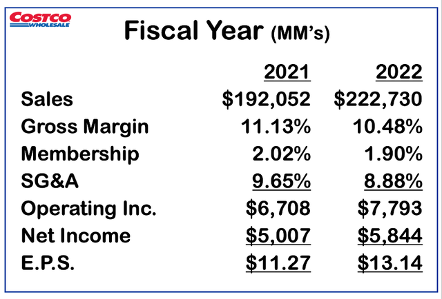 Fiscal Year 2022 Earnings - Costco investor relations